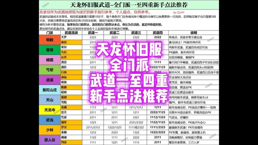 仙侠传好玩吗_qq仙侠传转职_qq仙侠传哪个职业好