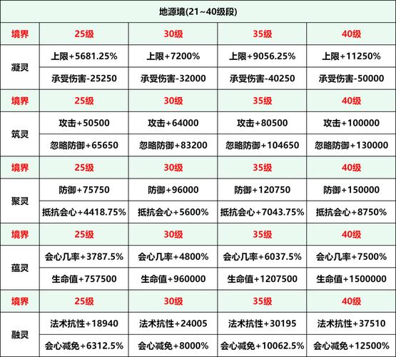修仙灵石有什么用_qq仙灵修炼值_修仙灵气属性