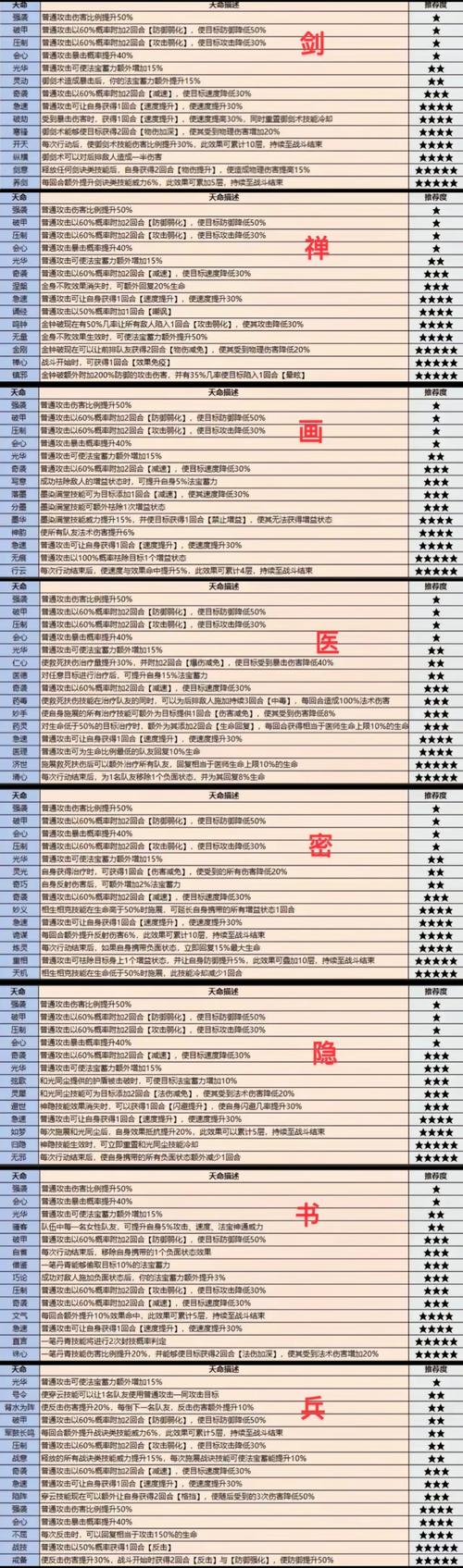QQ仙侠传老玩家亲授职业选择攻略，星华、天道盟特点大剖析