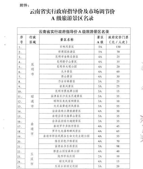 太原到云南旅行_太原到云南旅游报价_太原到云南旅游团报价
