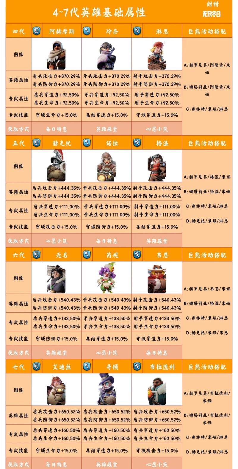 烽火战国英雄升级材料_烽火战国英雄怎么升级_战国英雄烽火升级技能