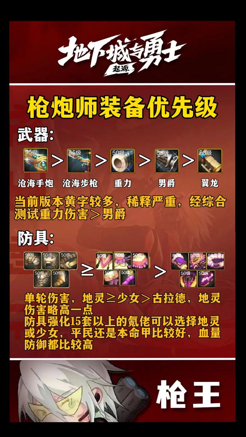 小炮出装手游_小炮出装最新s11_小炮出装