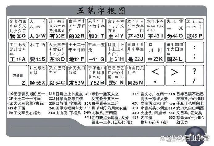提升打字效率必备五笔输入法，这些实用建议请收好