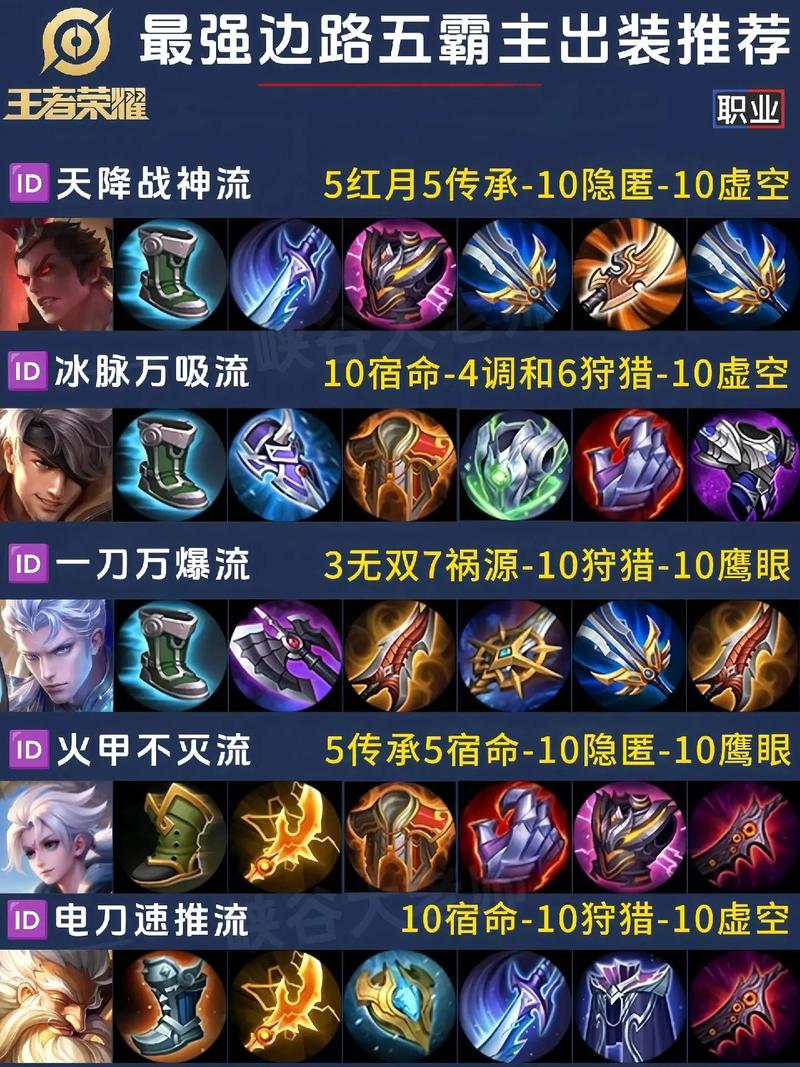 末日使者上单出什么_2021新版末日使者肉装出装_lol末日使者出装
