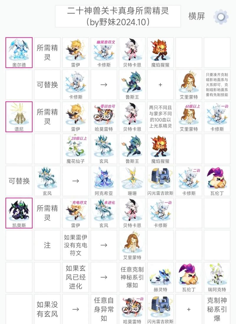 赛尔号h5忍者_赛尔号忍王怎么打_赛尔号忍珠