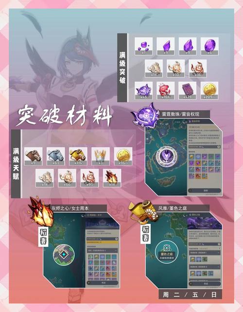傲剑游戏弓箭4升5攻略：材料收集要点与升级后的提升