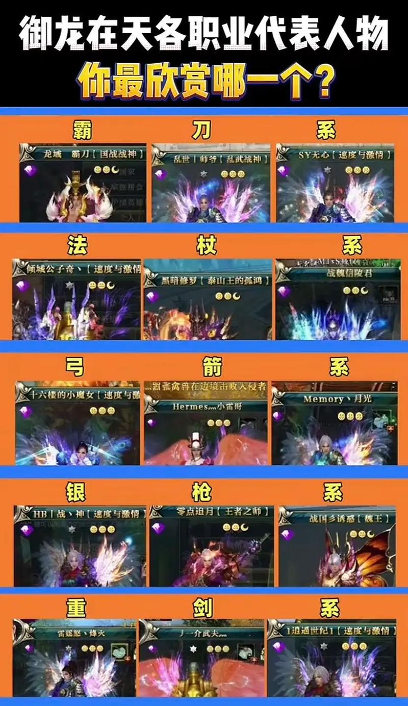 御龙在天哪个职业厉害_厉害御龙职业天赋怎么点_御龙职业选择
