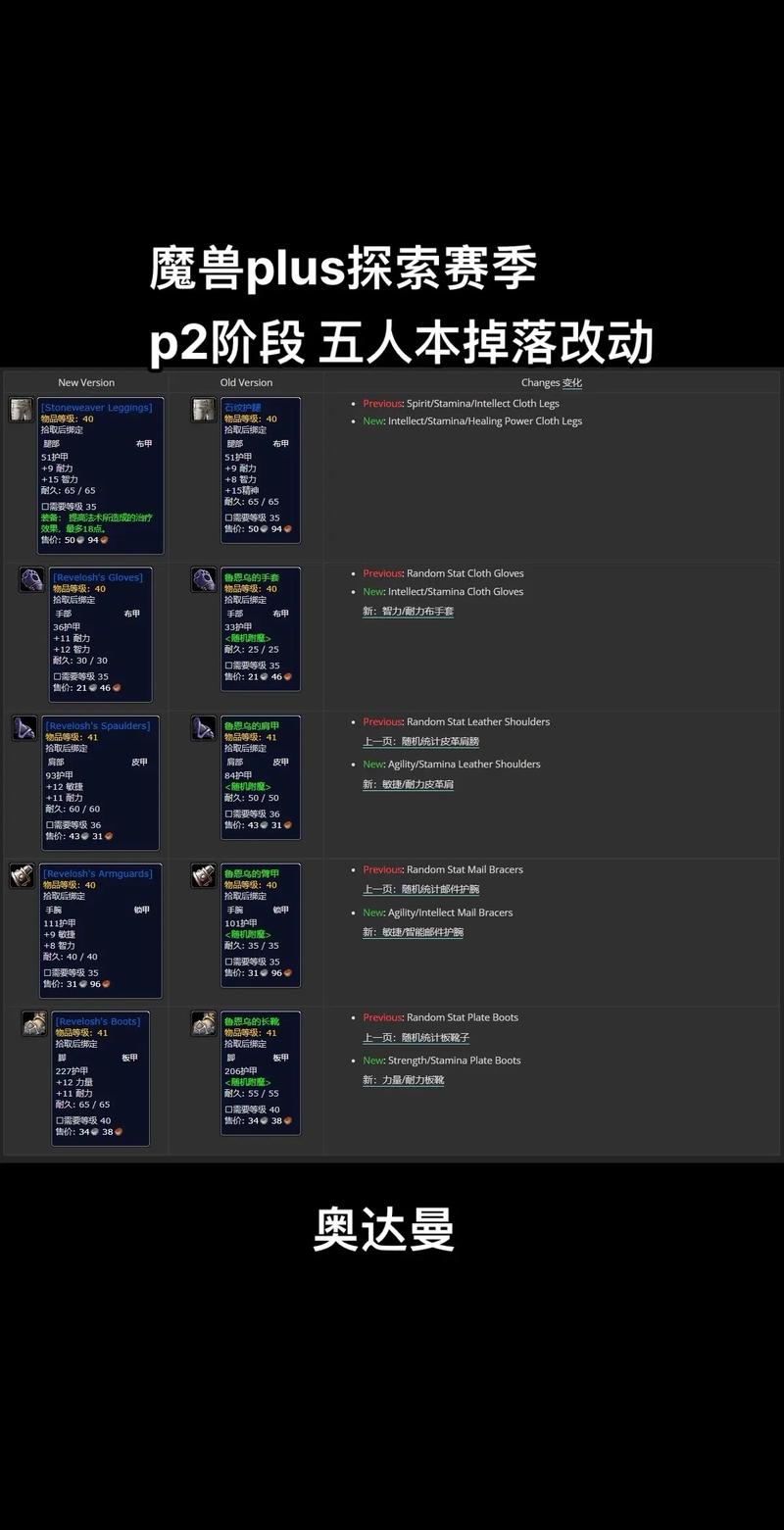奥达曼掉落_怀旧服奥达曼掉落大全_tbc奥达曼掉落