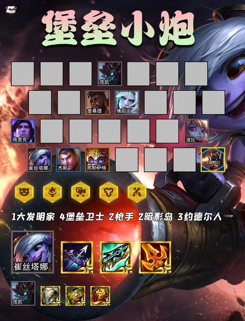小炮出装_小炮出装最新s11_小炮出装手游