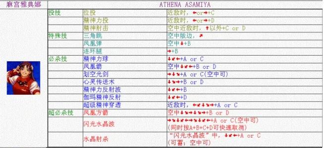 麻宫雅典娜出招表_雅典娜出招顺序_雅典娜出招表