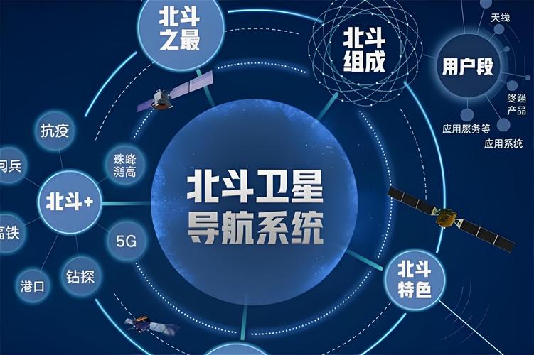 北斗导航手机版好用吗精准啊_北斗卫星手机导航_北斗导航手机