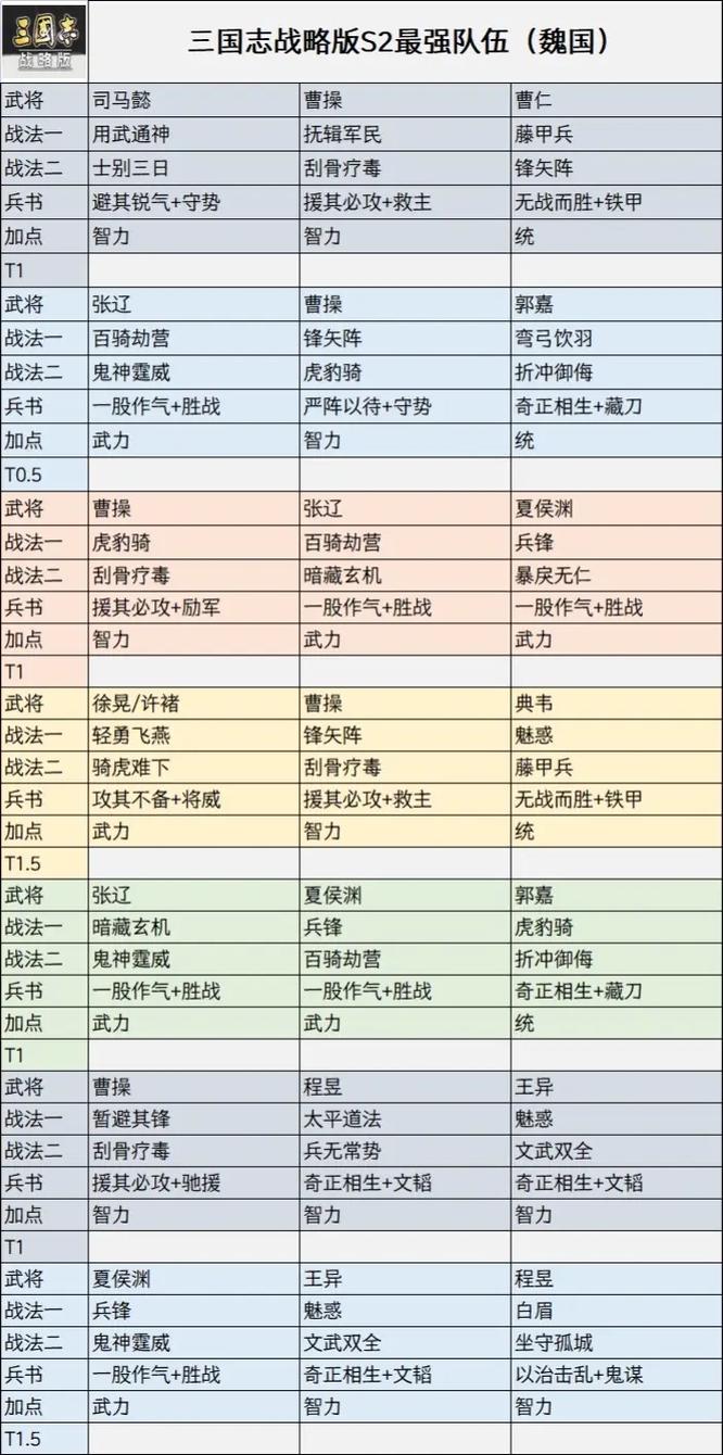 超级三国攻略_攻略三国手游_三国攻略下载