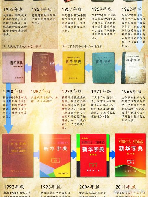 新华字典教程_新华字典全篇_给力新华字典