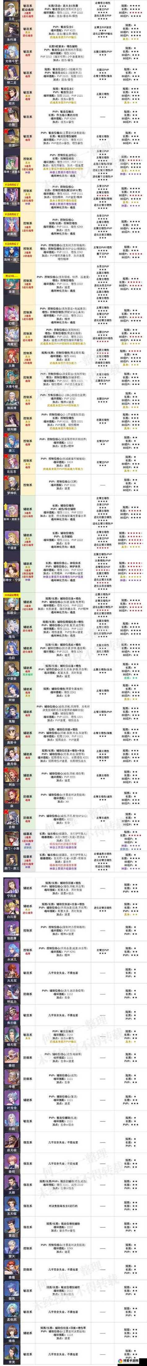 资深玩家分享斩魂将神加点心得，提升刷图与PK胜率