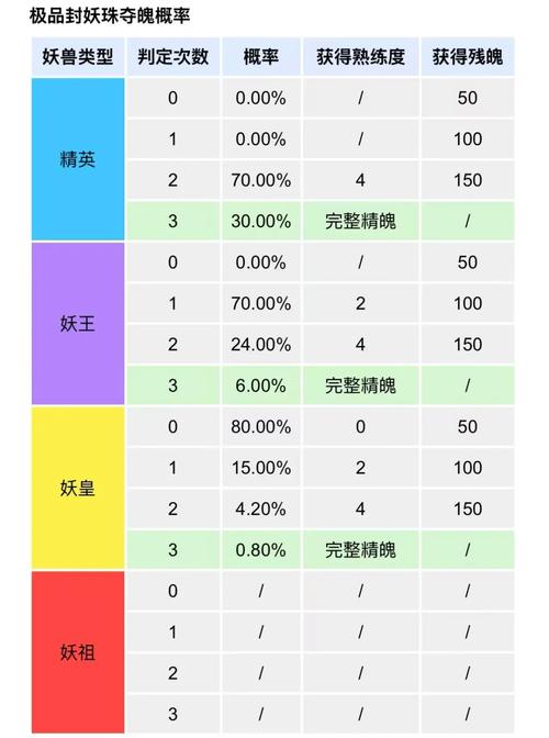 倩女幽魂灵兽成长对附体的影响_倩女幽魂灵兽成长_灵兽幽魂成长倩女怎么玩