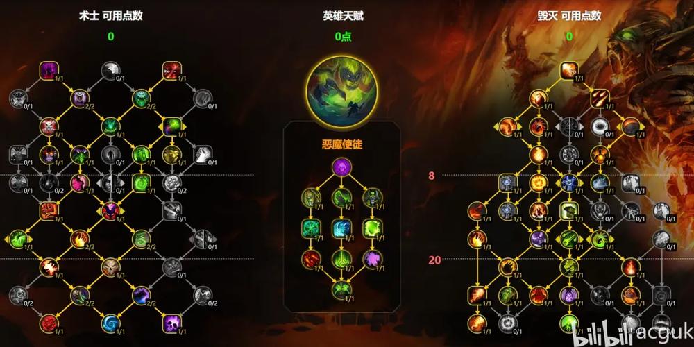 魔兽毁灭天赋术士世界攻略_魔兽世界毁灭术士天赋_wow9.0毁灭术士天赋