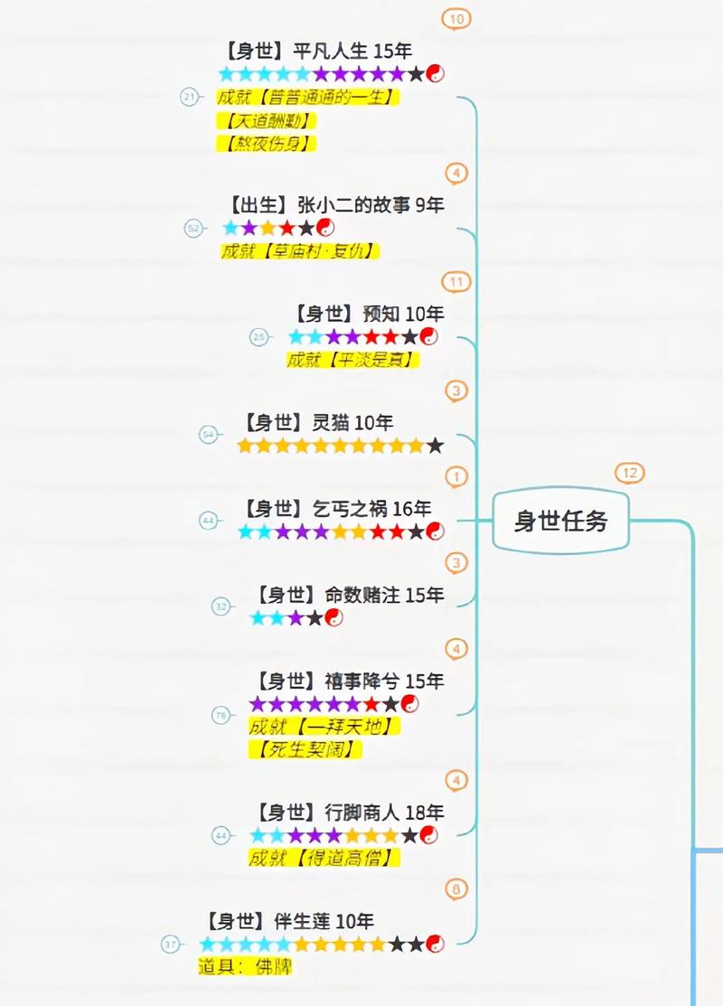 诛仙主要任务_诛仙2任务大全_诛仙大全任务怎么做