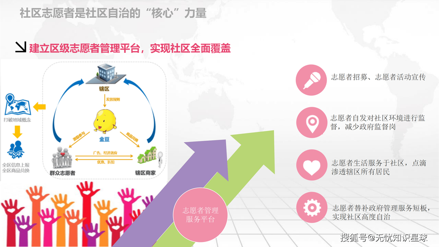 城市发展中社区转型有多重要？关乎居民需求与文化传承