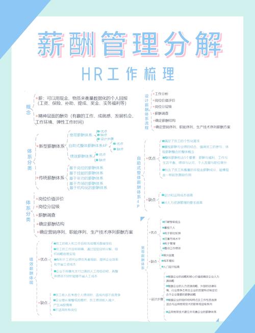 HR多年经验谈：工资系统关乎企业与员工，透明公平很重要