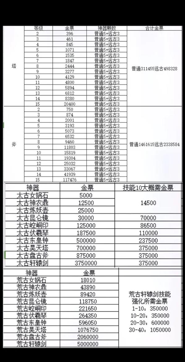 轩辕坐骑抓传奇怎么抓_轩辕传奇坐骑怎么抓_轩辕传奇坐骑