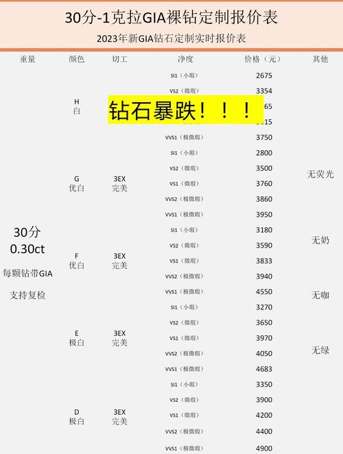 高级砖石硬币_高级钻石硬币有什么用_高级钻石硬币怎么用