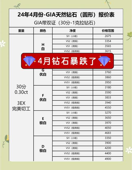 高级钻石硬币怎么用_高级砖石硬币_高级钻石硬币有什么用