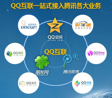 腾讯qq客服中心_qq腾讯客服中心在线咨询_腾讯客服官方qq