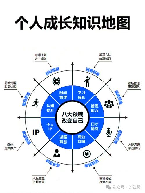 个人成长与事业发展如何崛起？掌握实用策略是关键