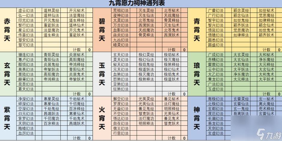 凡人修真2宠物_凡人修真宠物成长祝福到30_凡人修仙传宠物