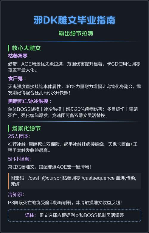 邪dkpvp手法_wow邪dk输出手法_魔兽世界9.1邪dk手法