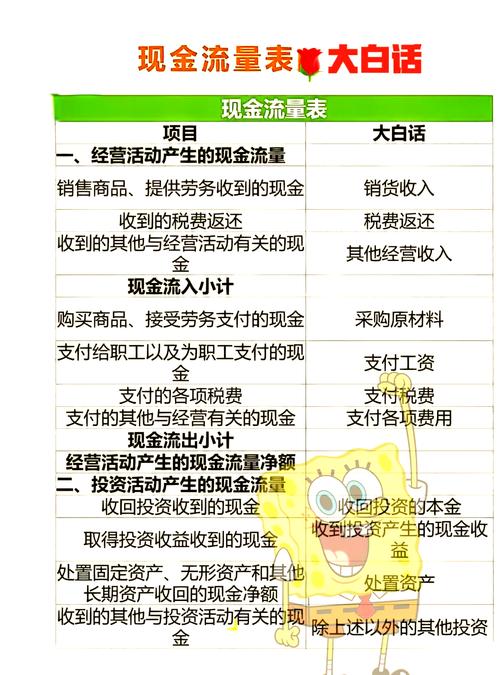 企业财务报告核心之现金流量表，读懂它是评估健康状况关键
