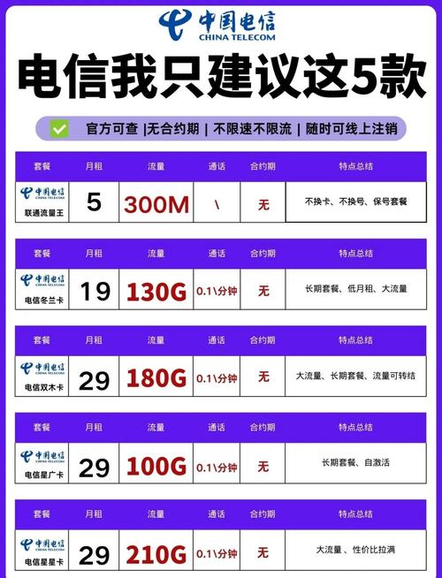宽带电信资费收费标准_电信宽带资费_宽带电信资费多少