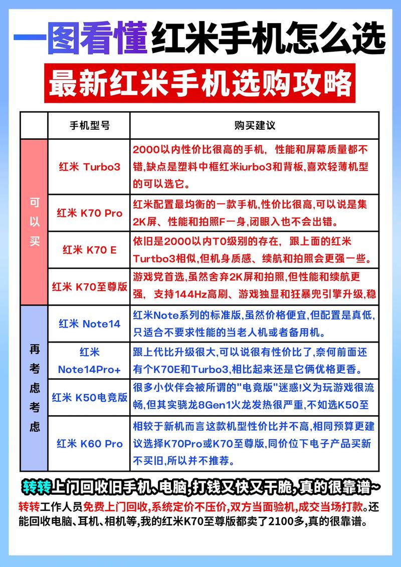 数码爱好者亲述：红米手机预订要点及各系列优惠政策