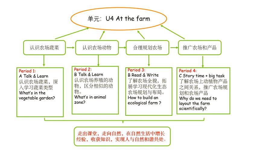 farm什么意思_farm是什么意思中文_farm是什么意思