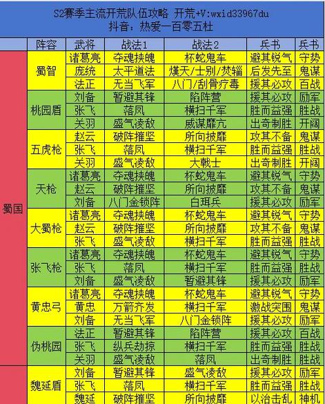 攻略三国手游_三国攻略下载_超级三国攻略