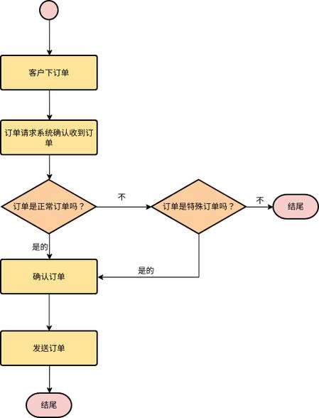 南京烟草证网上办理流程_南京烟草公众号_南京烟草网上订货
