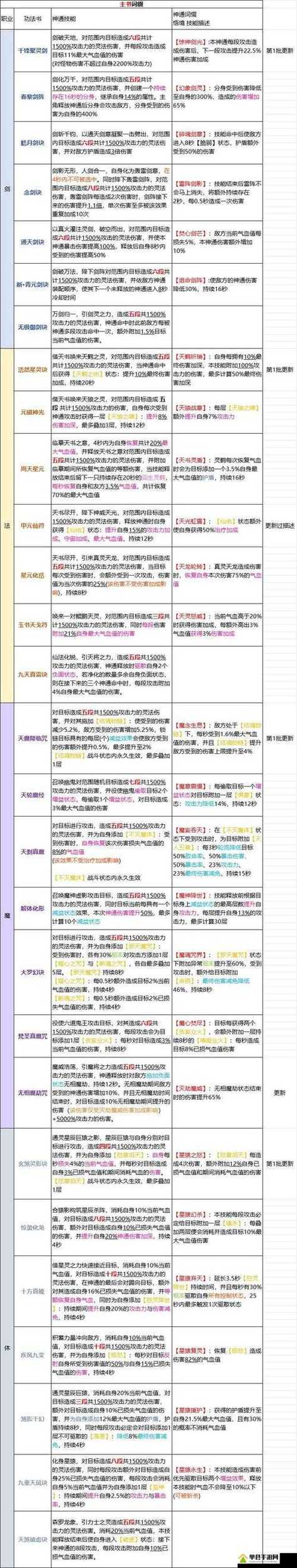 凡人修真 2选宠攻略：资质技能很关键，培养提升是核心