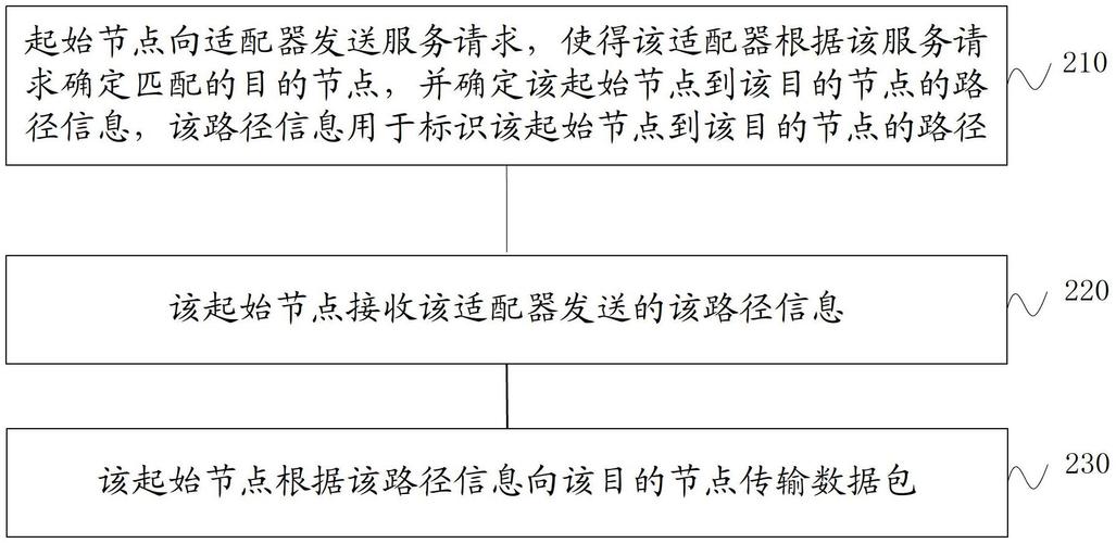 秩序混乱可以报警吗_秩序阵营和混乱阵营_混乱与秩序数据包