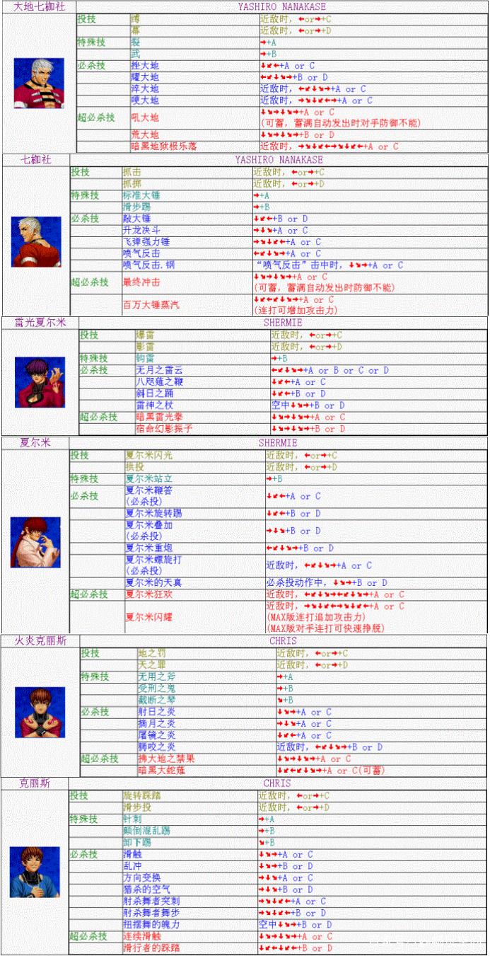 身为格斗游戏迷，我深知动漫明星大乱斗招式列表的重要性