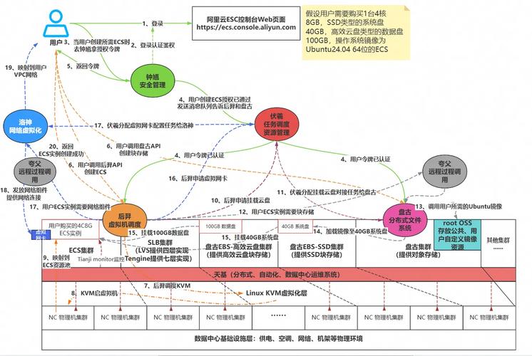 秩序混乱可以报警吗_秩序阵营和混乱阵营_混乱与秩序数据包