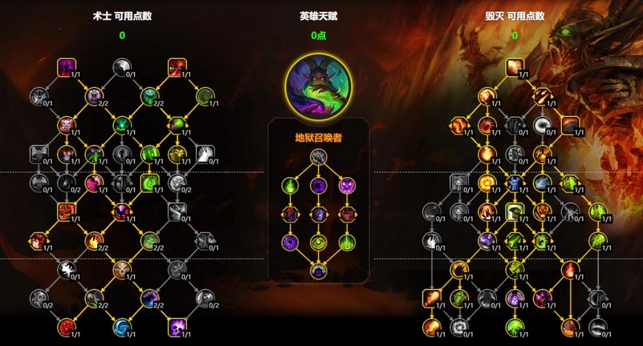 魔兽世界毁灭术士天赋_魔兽毁灭天赋术士世界攻略_wow9.0毁灭术士天赋
