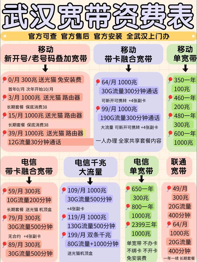 宽带电信资费收费标准_电信宽带资费_宽带电信资费多少
