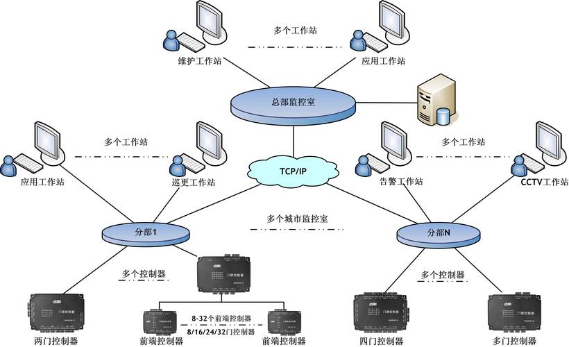 局域网流量控制软件_局域流量控制软件网址是什么_局域网流量限制软件