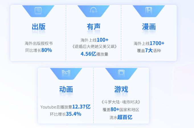 关注网络文学发展！星辰变后传5200质量与动机待究？