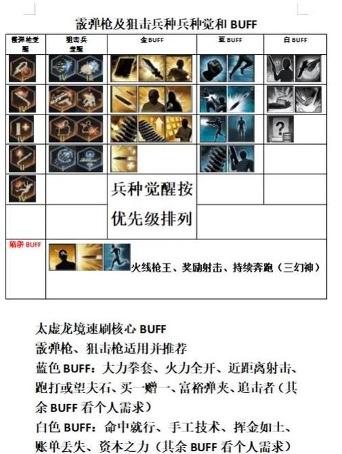 cf战场模式强化有什么用_cf战场模式强化_cf战场模式强化材料哪里弄