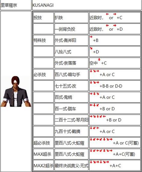 动漫明星大乱斗出招表_动漫明星乱斗隐藏人物_动漫明星乱斗隐藏技能