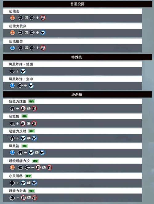 拳皇麻宫雅典娜出招表：掌握核心，灵活战斗的关键