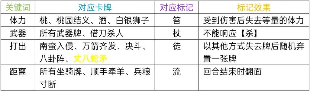 神将世界张飞强吗_神将世界张飞_张飞神将世界排名第几