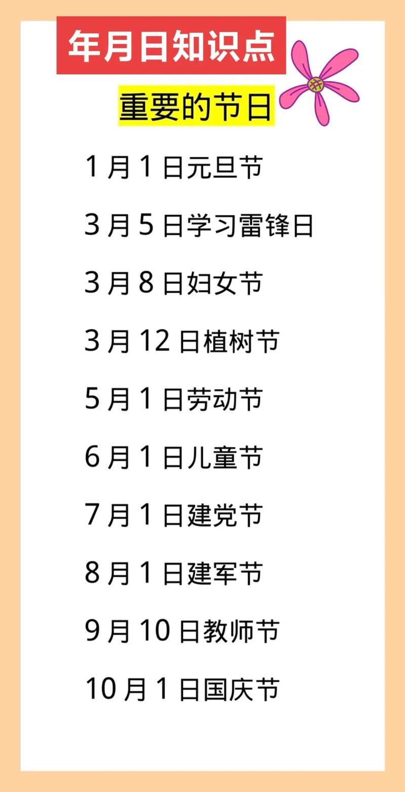 节月是什么意思_3月6日是什么节日_节日在大月的是