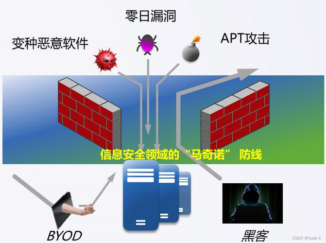 防火墙好处_防火墙好安装吗_最好的arp防火墙